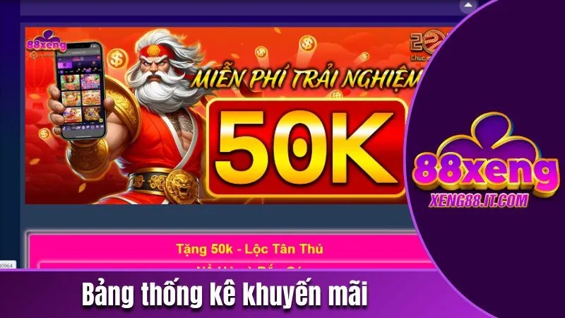 Xeng88 - Trang Cá Cược Trực Tuyến Top 1 Năm 2026 188 Bảng thống kê khuyến mãi