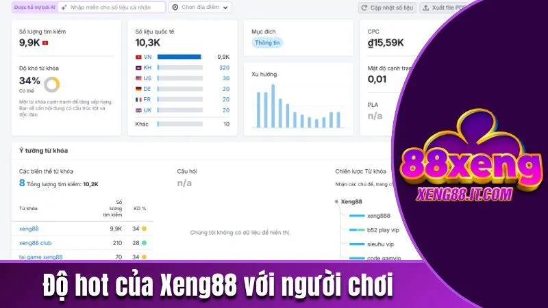 Xeng88 - Trang Cá Cược Trực Tuyến Top 1 Năm 2026 184 Độ hot của Xeng88 với người chơi Việt Nam